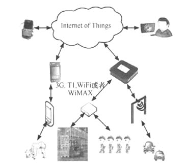 物聯(lián)網(wǎng)的技術(shù)思想與新材料的應(yīng)用策略研究