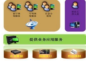 移動(dòng)應(yīng)急系統(tǒng) 物聯(lián)網(wǎng)時(shí)代下的高效響應(yīng)與精準(zhǔn)服務(wù)