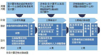 物聯(lián)網(wǎng)云 實(shí)現(xiàn)物聯(lián)網(wǎng)應(yīng)用的靠譜選擇